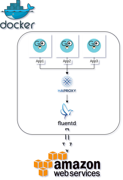 Dev-env